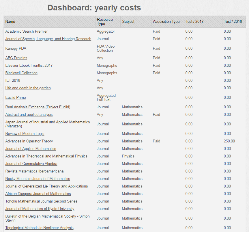 _images/dashboardsYearlyCostResults.PNG